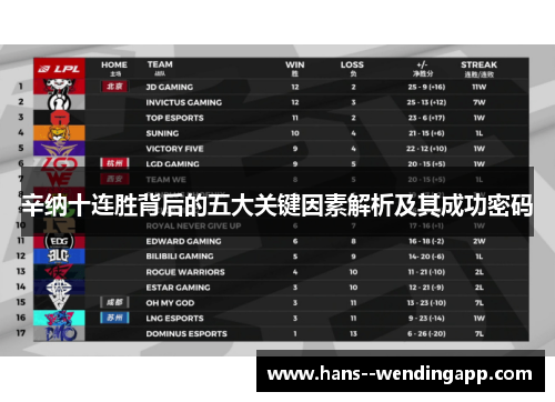 辛纳十连胜背后的五大关键因素解析及其成功密码