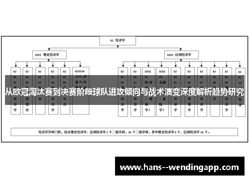从欧冠淘汰赛到决赛阶段球队进攻倾向与战术演变深度解析趋势研究