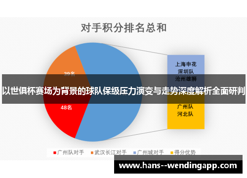 以世俱杯赛场为背景的球队保级压力演变与走势深度解析全面研判 以世俱杯赛场为背景的球队保级压力演变与走势深度解析全面研判