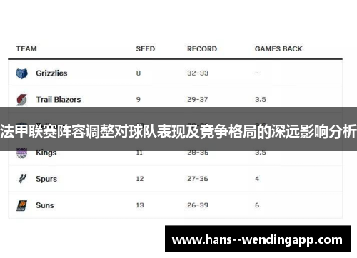法甲联赛阵容调整对球队表现及竞争格局的深远影响分析