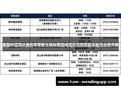 赛前欧冠淘汰赛伤停更新主场氛围加成或改写晋级剧本胜负走势关键 赛前欧冠淘汰赛伤停更新主场氛围加成或改写晋级剧本胜负走势关键